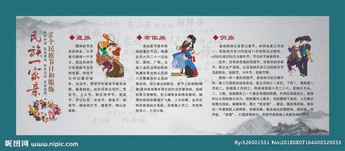 少数民族展板图片