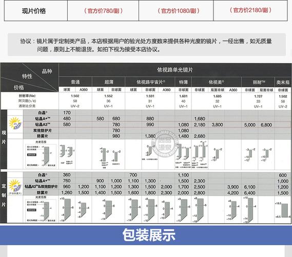 2021年最新最全的依视路镜片价格表报价