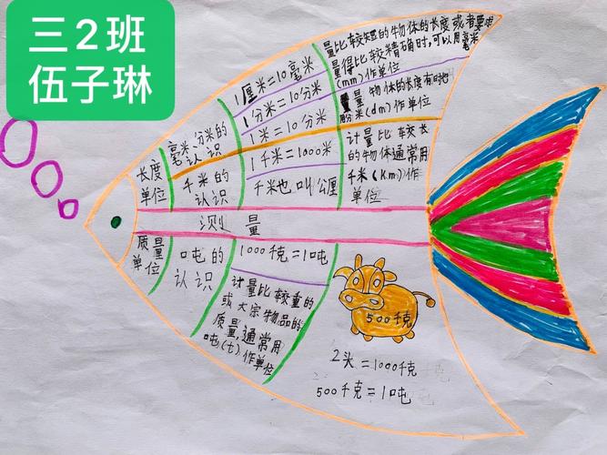 画思维导图,展数学之美,助我学数学——三年级数学优秀思维导图展