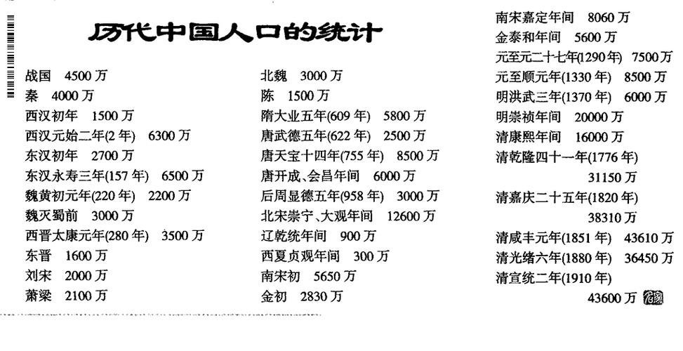 资料中国历代人口略计表