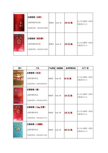 [云烟香烟价格表图.doc