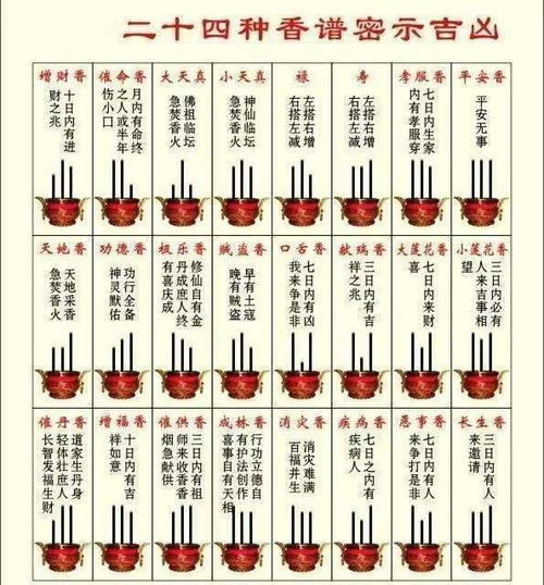 烧香一般要看香谱的而不是其他24香谱很准48香谱,72香谱的都是后人