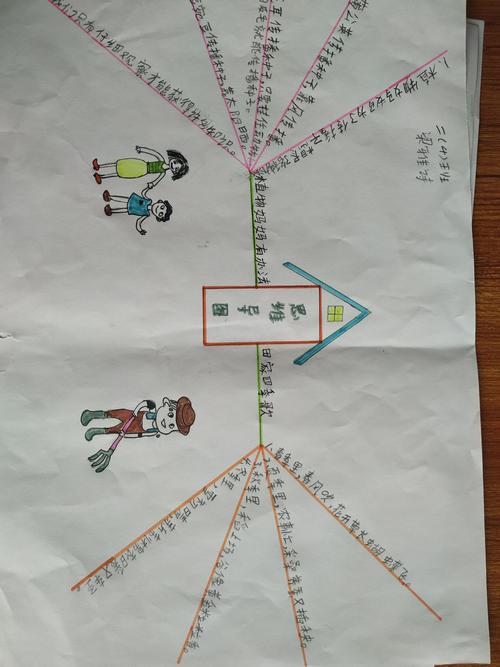 二年级语文思维导图