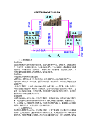 法国政治制度.doc