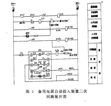 备用电源自动投入装置在北京电网中的应用