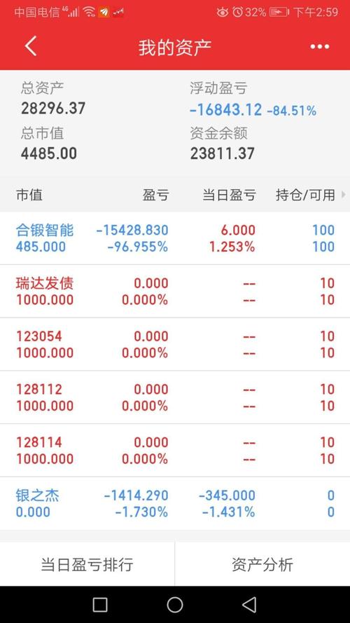 从记录实盘以来,第1支股票操作失利,等待机会_同花顺