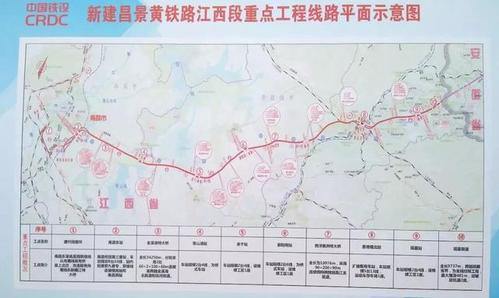 昌景黄高铁有进展,预计2023年建成通车