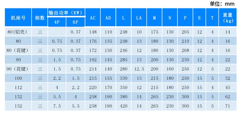 dalan大兰1hp2hp机床数控车床专用液压电机立式vp20油泵专用电机