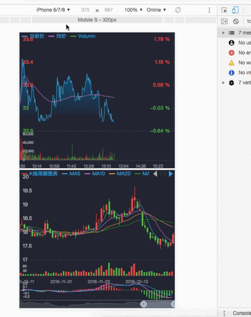 基于echarts的股票行情分时,k线,macd,dif,dea图表 (绝无仅有)