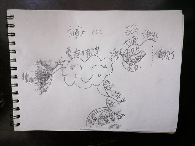 手法,将"雾"这一人们熟悉的自然现象,描述成小孩子和世界捉迷藏的故事
