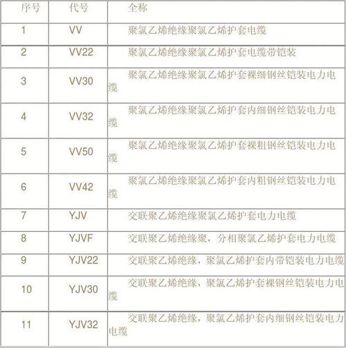 水电线路代号