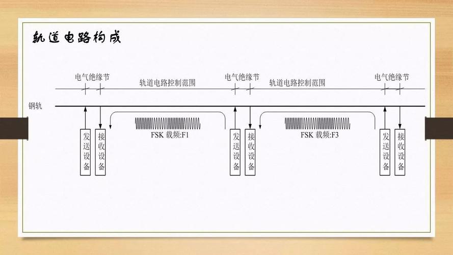 室外设备测试(zpw-2000系列轨道电路)