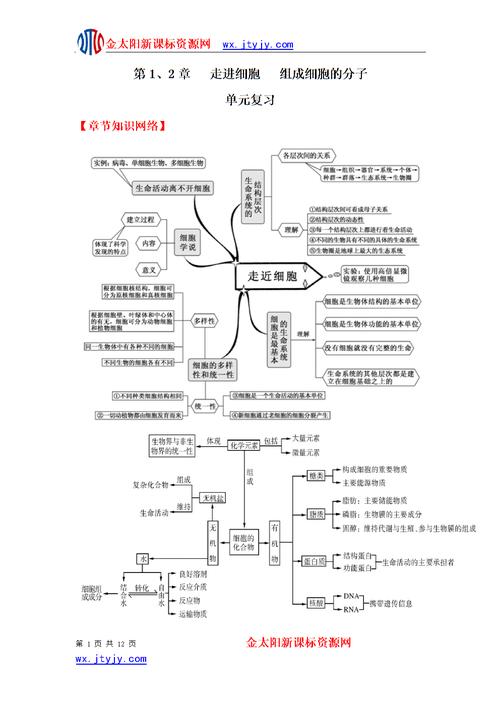 2013版生物一轮精品复习学案:第1,2节 走进细胞,组成细胞的分子(单元