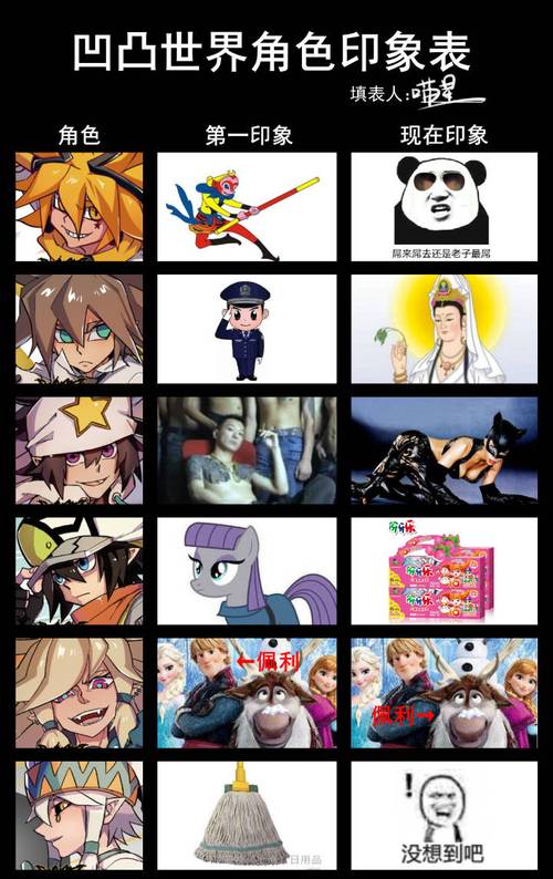 凹凸世界角色调查表
