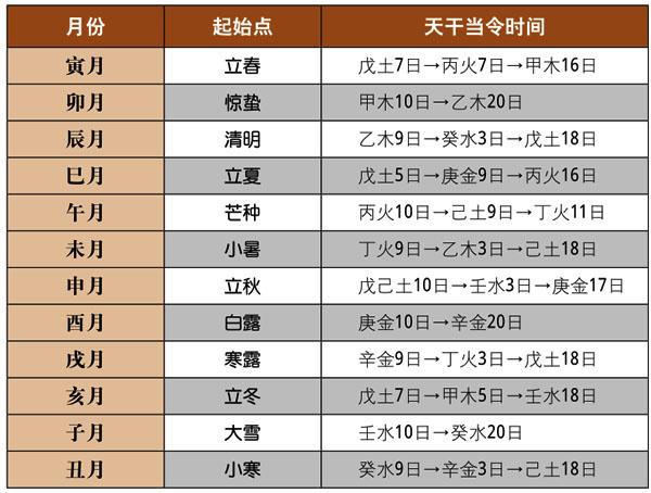 年份八字属相五行对照表,出生年份与五行对照表