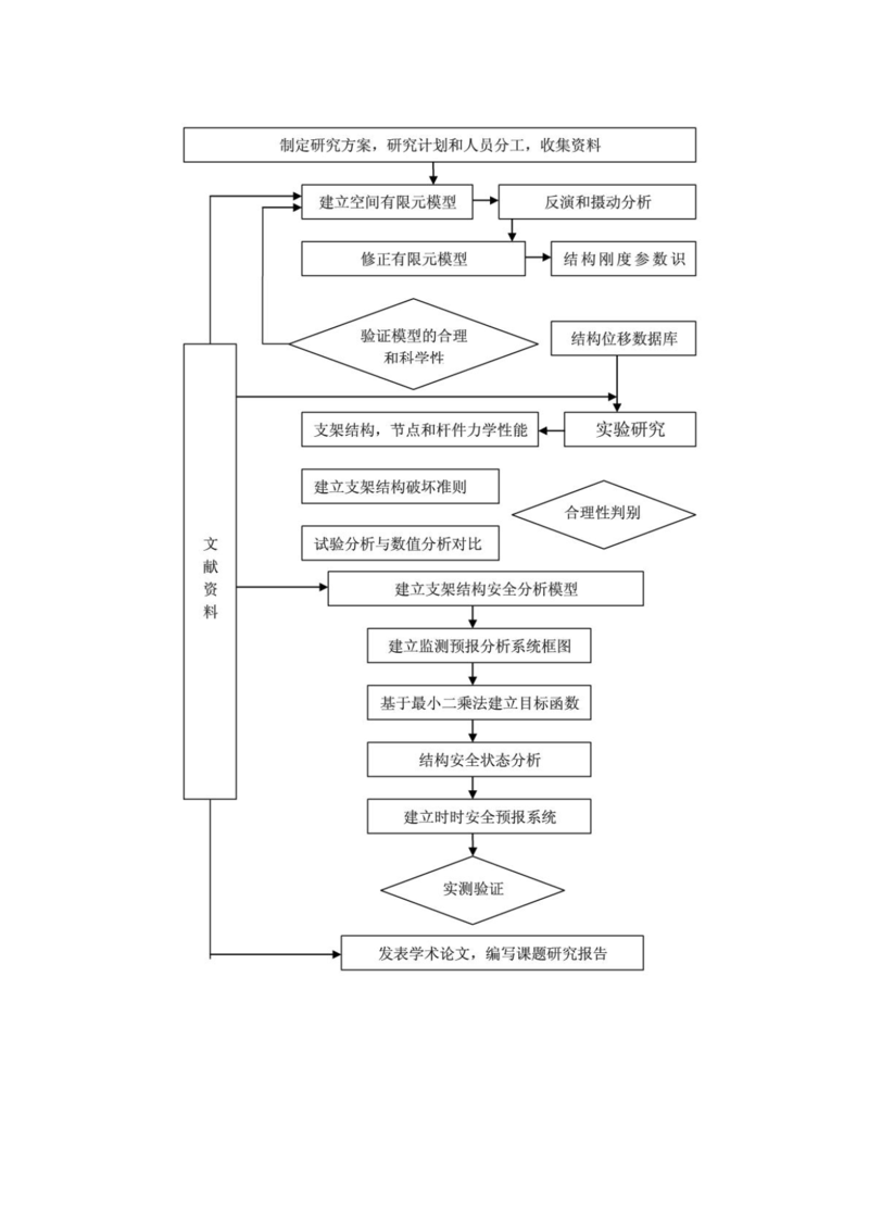 技术路线图模版