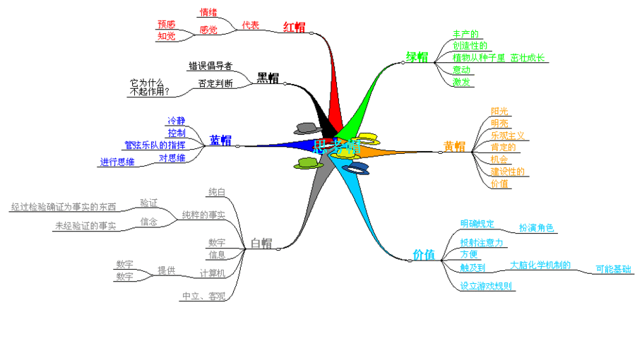 把一本书变成一个思维导图的应用