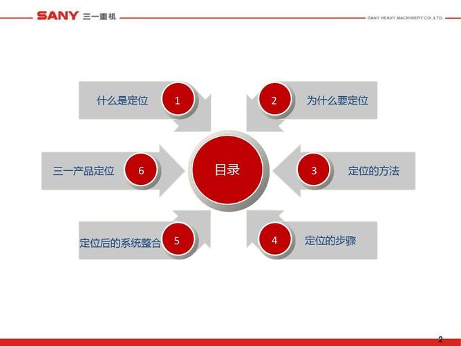 产品市场定位ppt