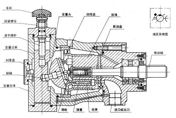 武汉柱塞泵