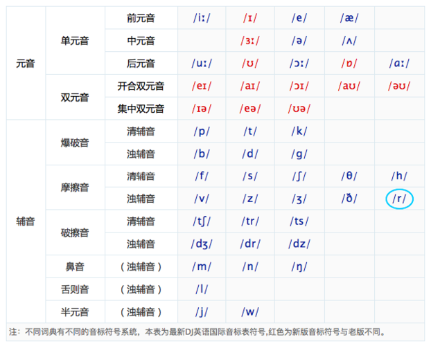 第三十六节:摩擦音/r