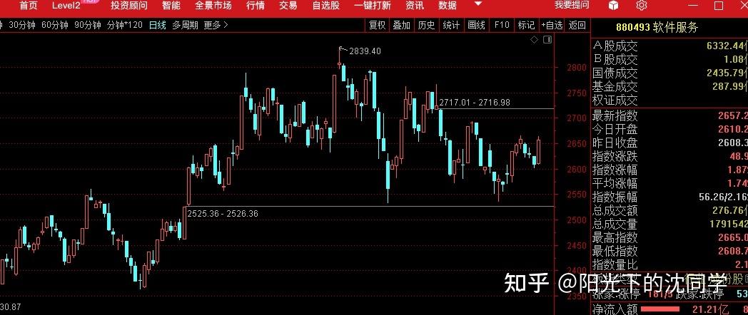 今天这个板块的拉升其实是新能源板块带动,其中的股票好几个都是新