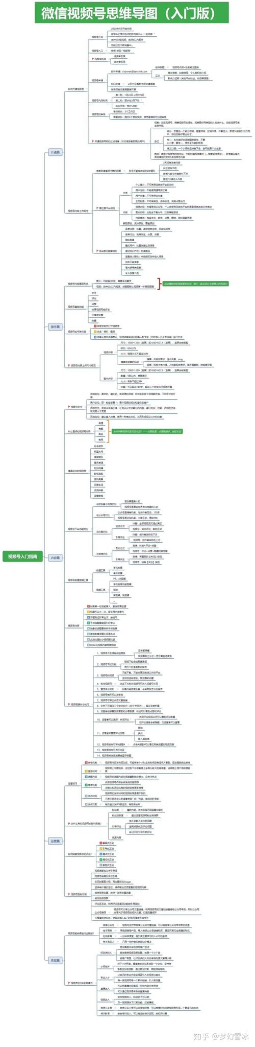 微信视频号思维导图入门版