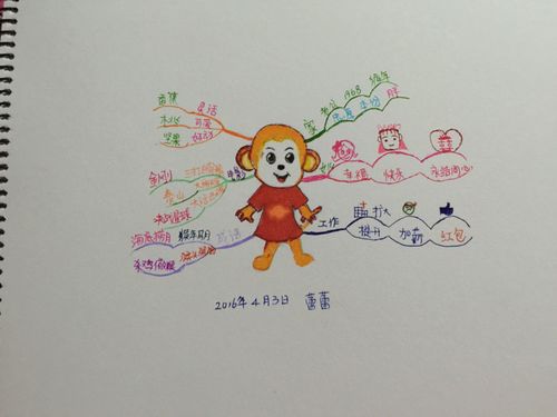 第一次把人物完整的画出来,画了整整一个下午,起初对思维导图是好奇