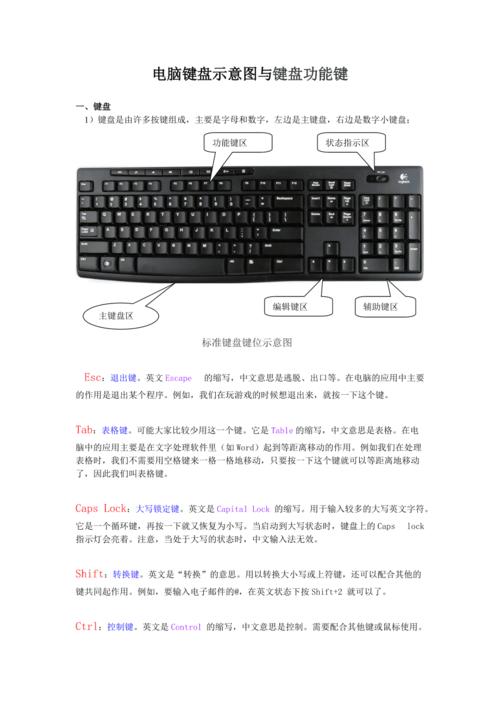 电脑键盘示意图与键盘功能键