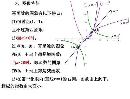 数学 人教版数学高一必修一课件:2-3幂函数(共21张ppt) 3,图像特征