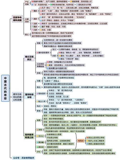 历史必修三思维导图来了