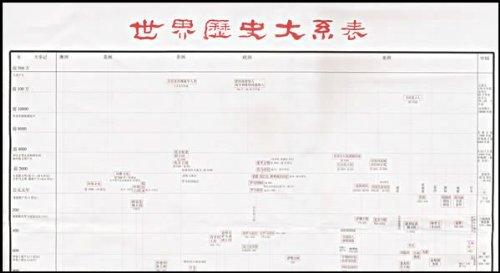 世界历史大系表