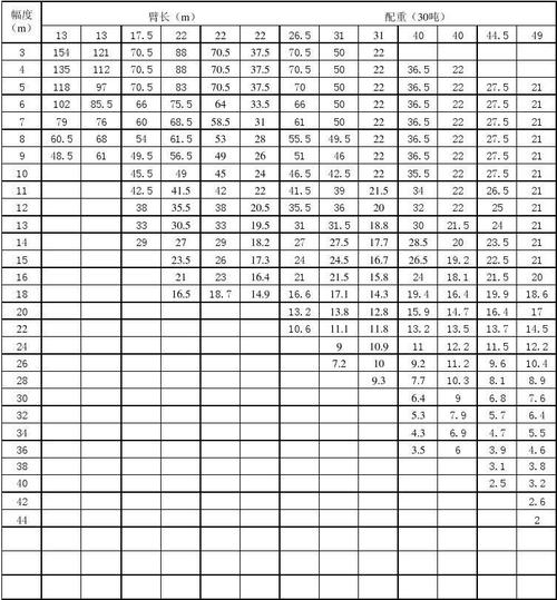 大吊车性能表160t,115t,500t,35t,80t,50t