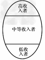 正文
