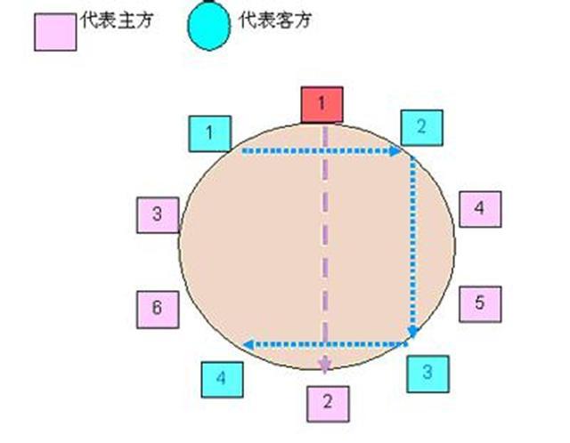 山东人速进,学习一下新年宴席安排常识