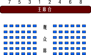 论如何安排领导的座次