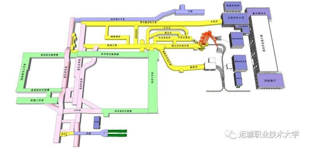 教学矿井巷道布置平面图