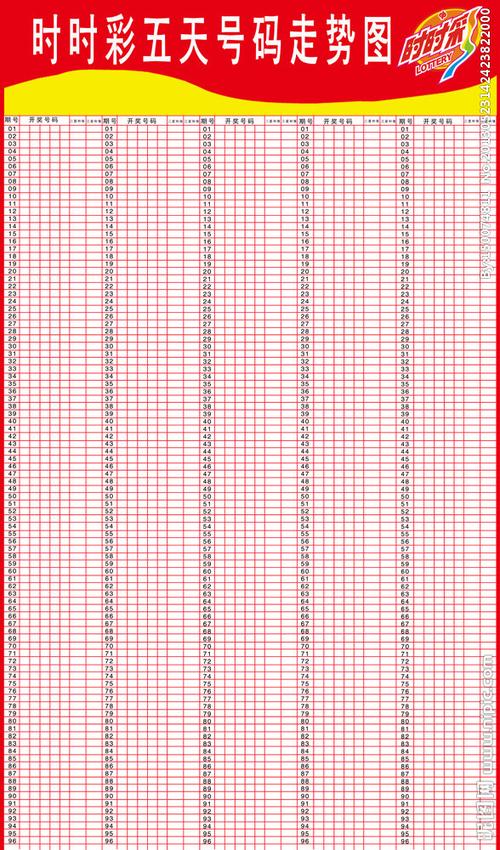 时时彩号码走势图片