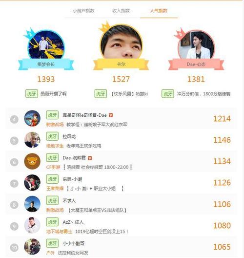 绝地求生刺激战场主播奇怪君人气涨的很快,上周来到虎牙榜单第四位
