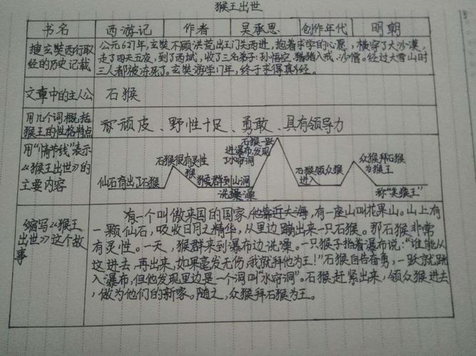 学习写读后感. 3月16日～3月17日         学习《草船借箭》 1.读