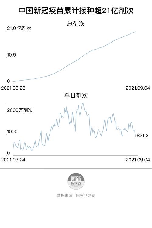 最新疫情:全国新冠累计确诊95010例 累计接种新冠疫苗