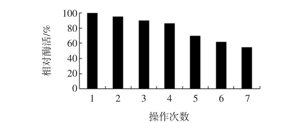海藻酸钠包埋法固定l-阿拉伯糖异构酶的研究