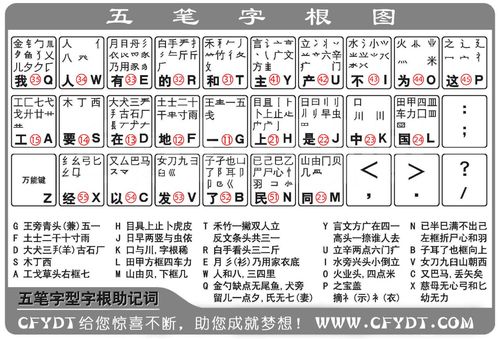 五笔,能给一些字吗(能包括所有的字根,口诀里有的,还有一些变形的)