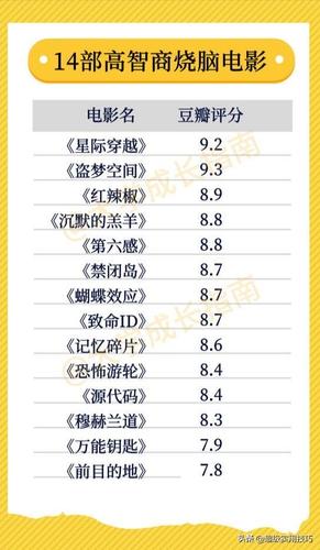 「豆瓣top100」豆瓣各类高分电影合集,每一部都不容错过