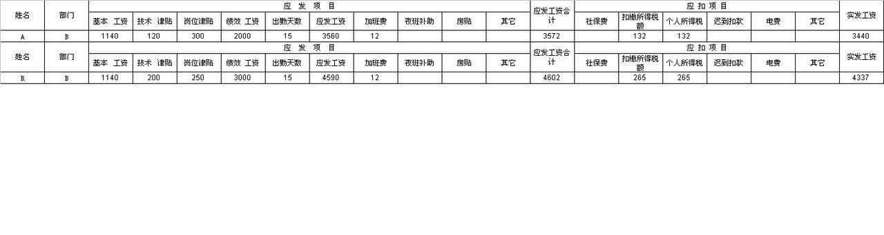 用excel做怎么做工资条,简单点,现在我们要复制表头,再一行一行插入
