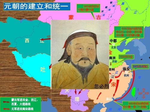 北师大版历史七年级下册第12课《元朝的统一与拓展》ppt课件1