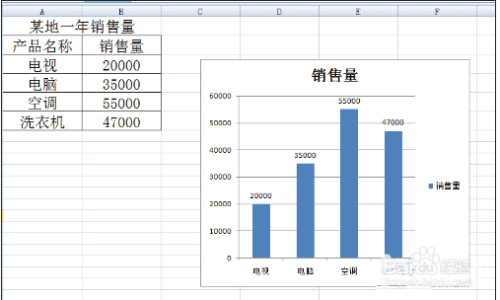 excel表格中直条图如何调节直条间的间距?