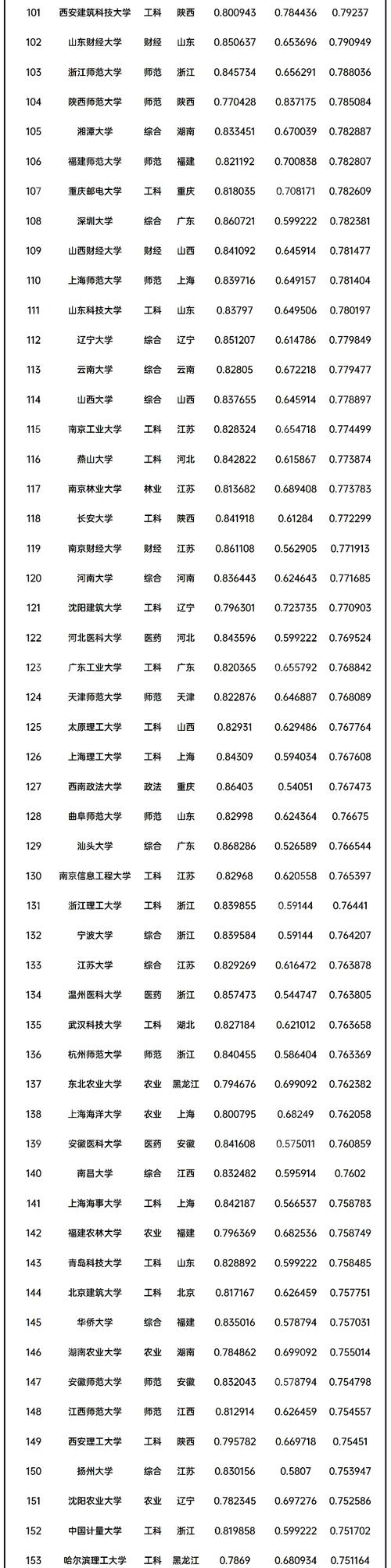 全国高考分数线最高的省份是哪个省2021全国高考分数线最高的省份