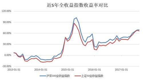 上证综指新浪财经_上证180等重权指数股票行情_财经纵横_新浪网_上证