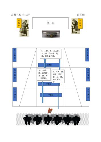 农村十二拜礼图解docx2页