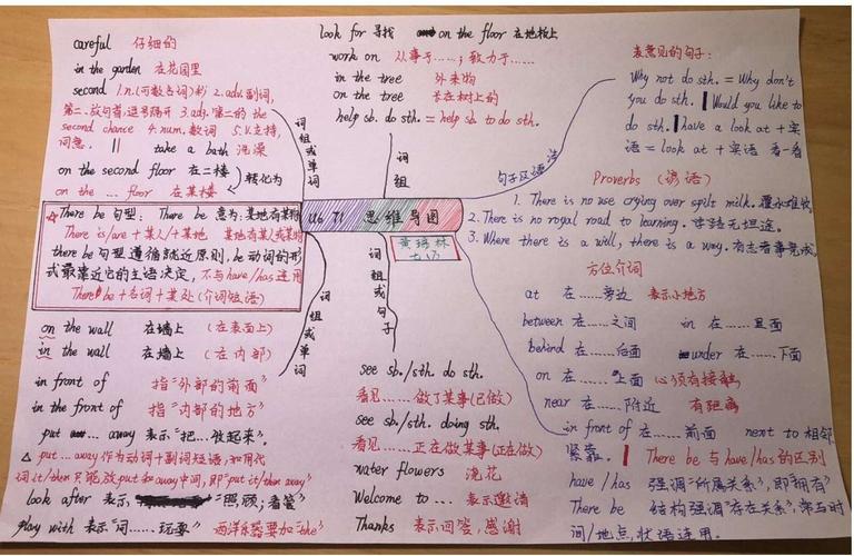 7年7班 u6t1思维导图